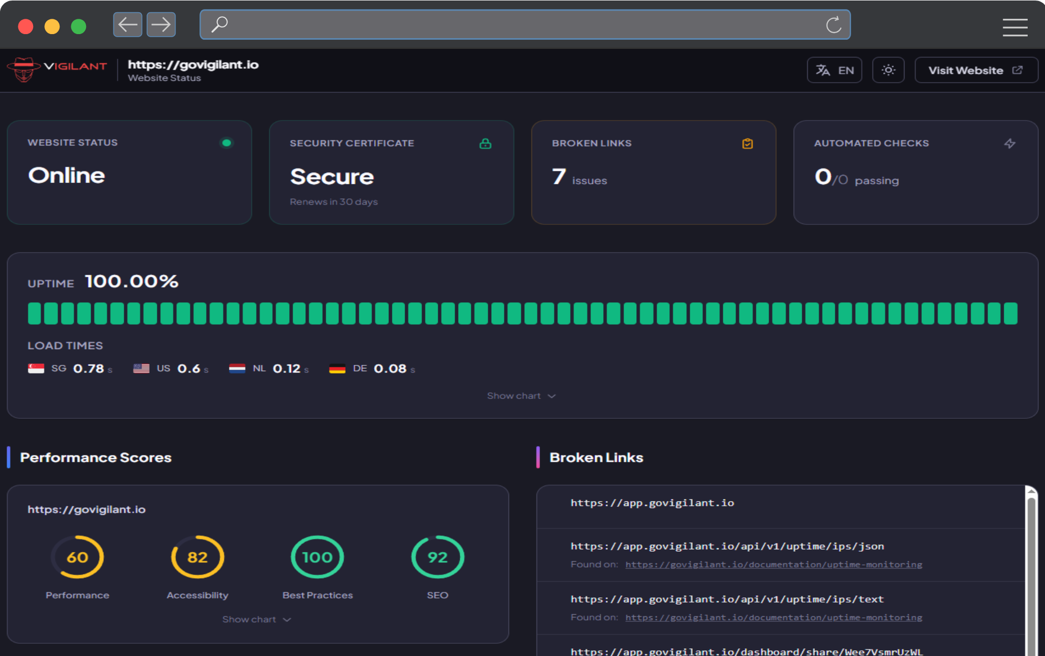 Client dashboard showing uptime, performance, and health data